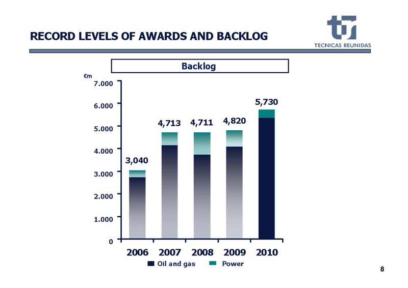 FULL YEAR 2010 RESULTS – Tecnicas Reunidas – slide 9
