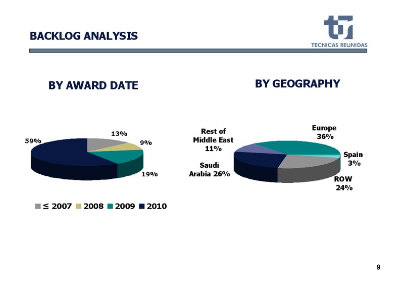 FULL YEAR 2010 RESULTS – Tecnicas Reunidas – slide 10