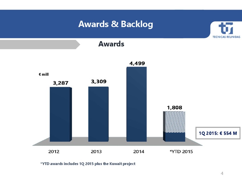 Q1 2015 RESULTS – Tecnicas Reunidas – slide 4