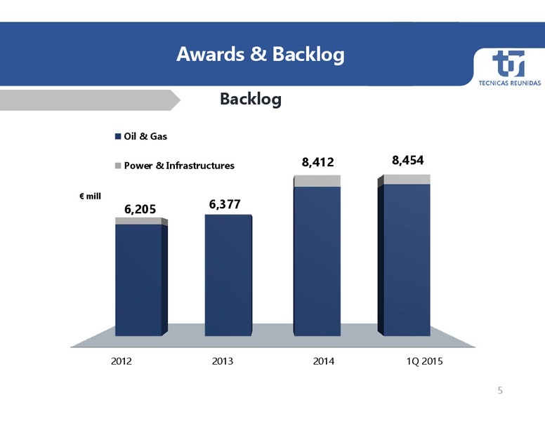 RESULTS PRESENTATION 1Q 2015 – Tecnicas Reunidas – slide 5