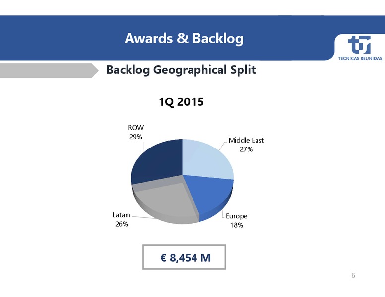 RESULTS PRESENTATION 1Q 2015 – Tecnicas Reunidas – slide 6