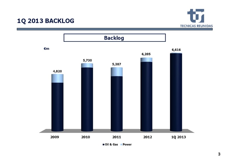 Q1 2013 EARNINGS CALL – Tecnicas Reunidas – slide 4