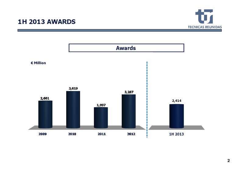 H1 2013 EARNINGS CALL – Tecnicas Reunidas – slide 3