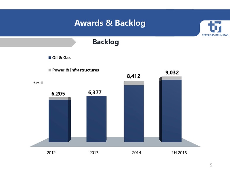 H1 2015 Earnings Call – Tecnicas Reunidas – slide 5