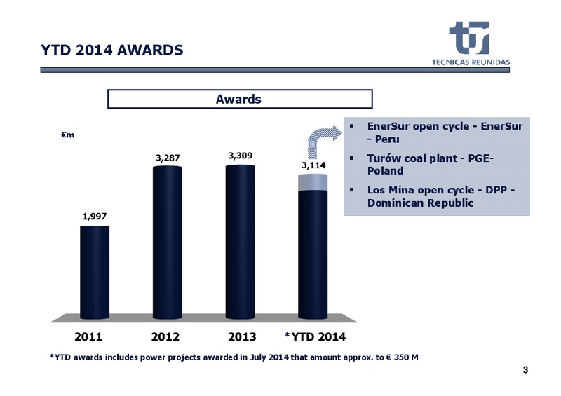 H1 2014 RESULTS – Tecnicas Reunidas – slide 4