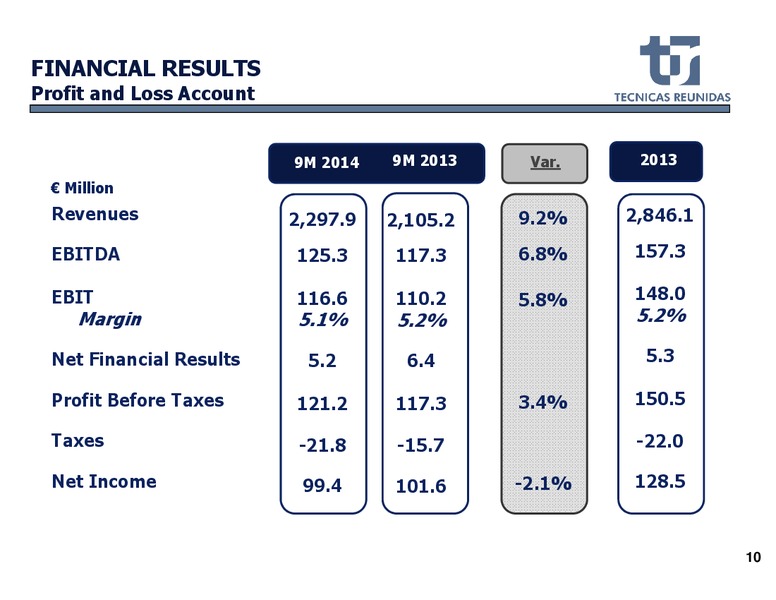 NINE MONTHS 2014 RESULTS – Tecnicas Reunidas – slide 11