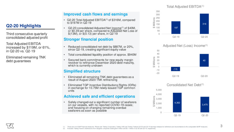 Q2 2020 Earnings Presentation – Teekay Corporation – slide 3