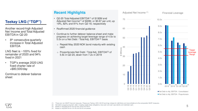 Q2 2020 Earnings Presentation – Teekay Corporation – slide 5