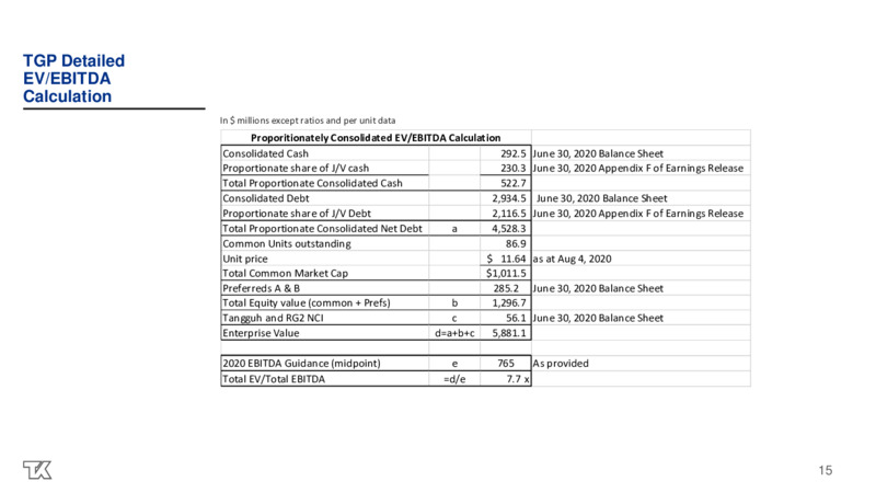 Q2 2020 Earnings Presentation – Teekay LNG Partners L.P. – slide 14