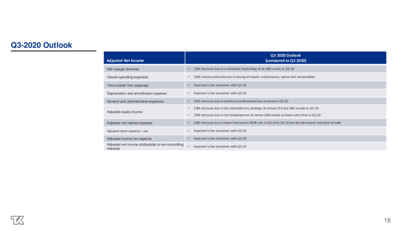 Q2 2020 Earnings Presentation – Teekay LNG Partners L.P. – slide 17