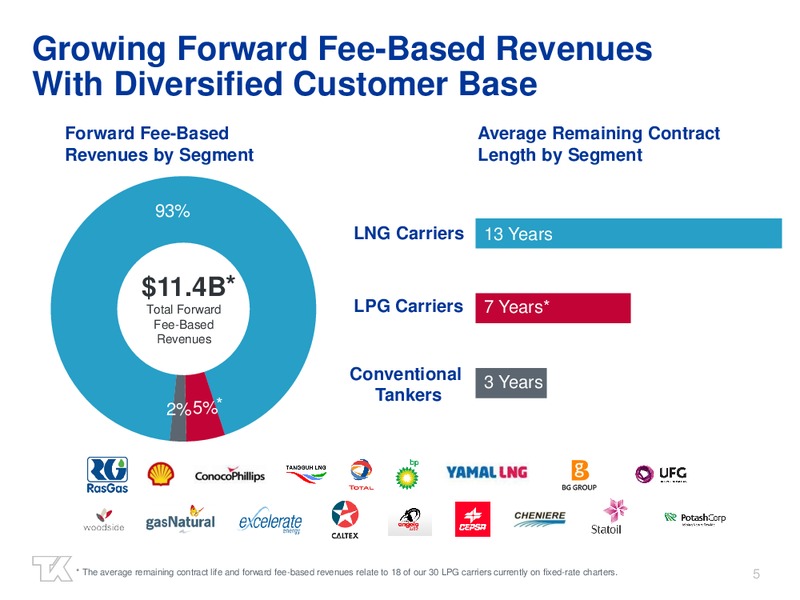 Q2 2015 Earnings Call – Teekay Lng Partners Lp – slide 4