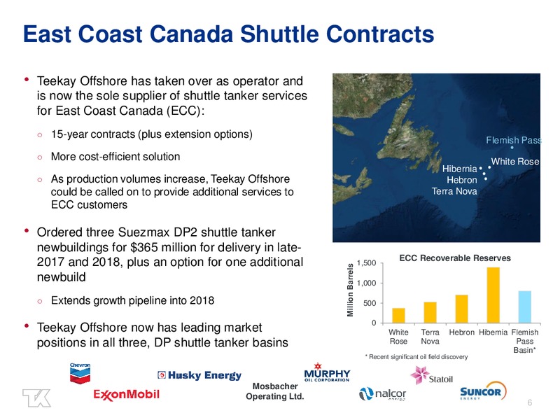 Q2 2015 Earnings Call – Teekay Offshore Partners Lp – slide 5