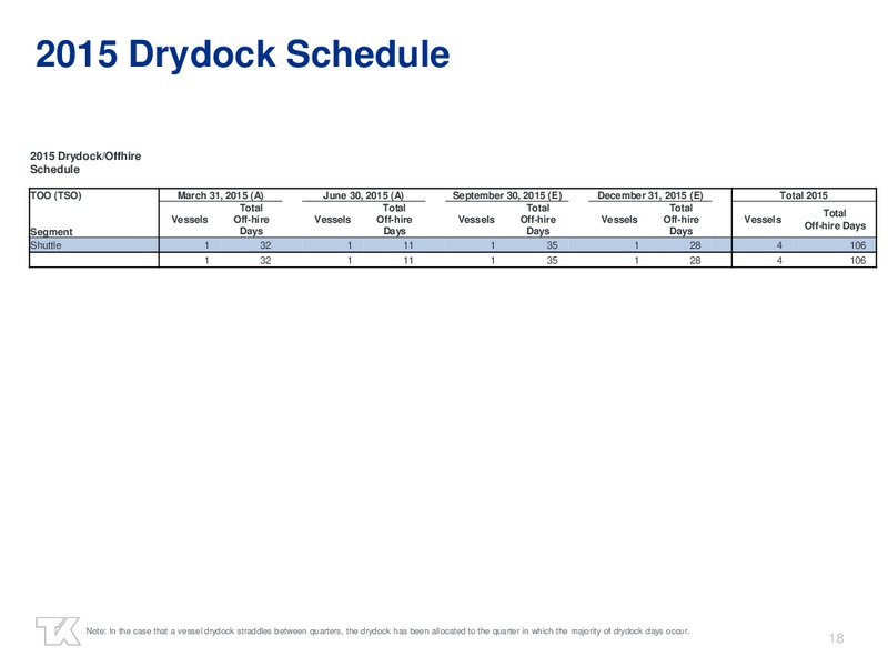Q2 2015 Earnings Call – Teekay Offshore Partners Lp – slide 16