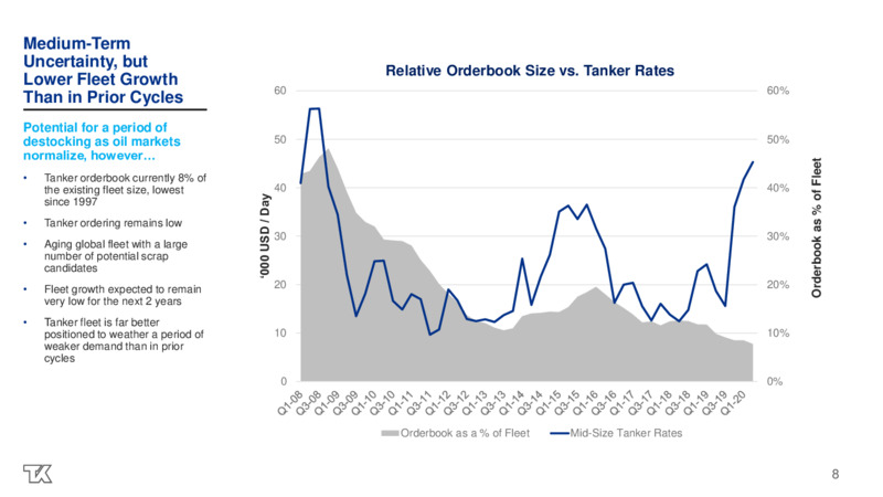 Q1 2020 Investor Presentation – Teekay Tankers Ltd. – slide 8