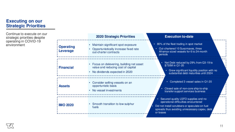 Q1 2020 Investor Presentation – Teekay Tankers Ltd. – slide 11