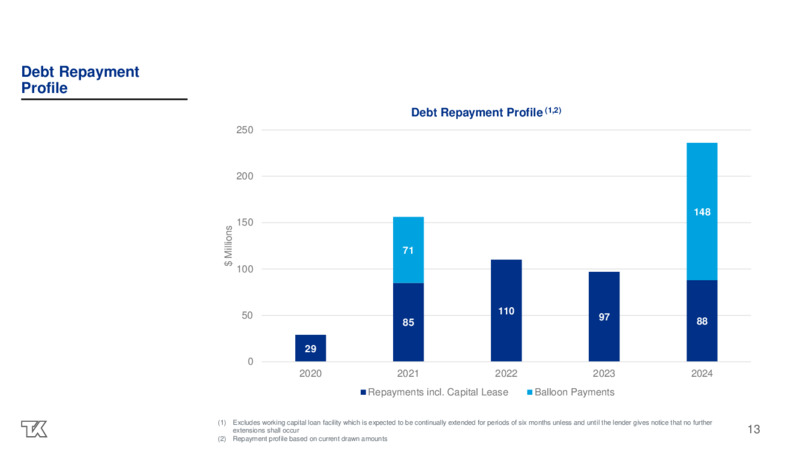 Q1 2020 Investor Presentation – Teekay Tankers Ltd. – slide 13