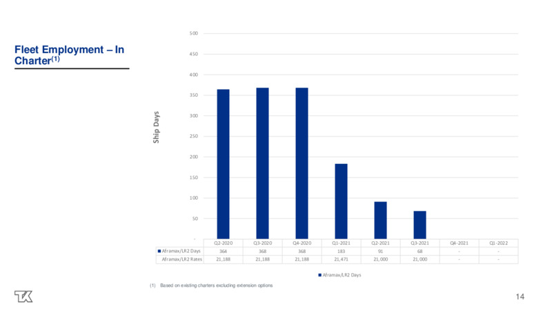 Q1 2020 Investor Presentation – Teekay Tankers Ltd. – slide 14
