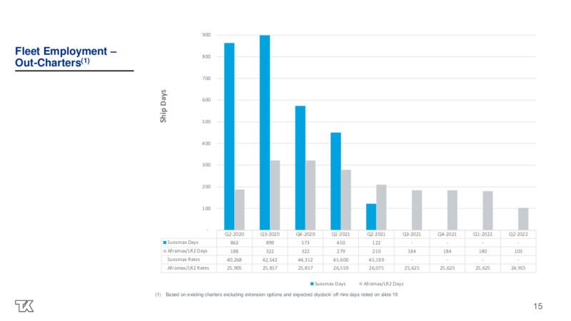 Q1 2020 Investor Presentation – Teekay Tankers Ltd. – slide 15