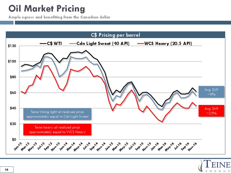 January 2017 Corporate Presentation – Teine Energy – slide 10