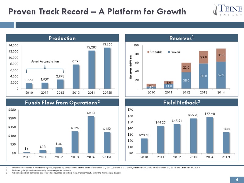 January 2016 Investor Presentation – Teine Energy – slide 4