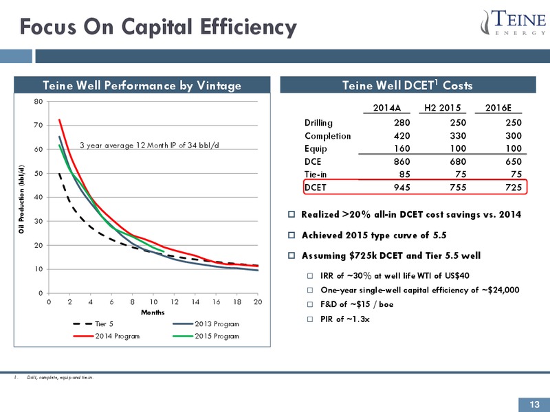 January 2016 Investor Presentation – Teine Energy – slide 13