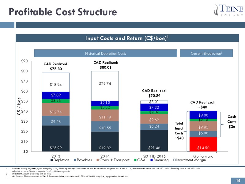 January 2016 Investor Presentation – Teine Energy – slide 14