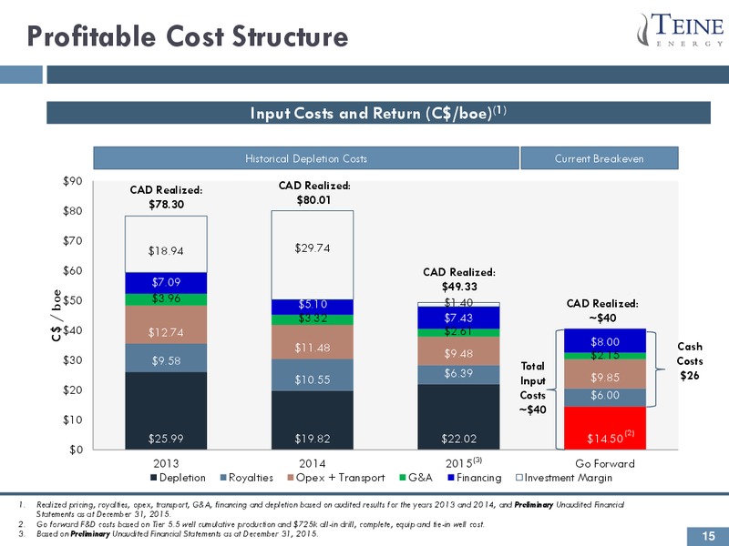 March 2016 Investor Presentation – Teine Energy – slide 14