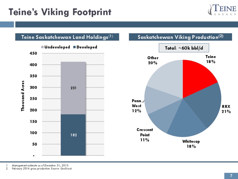 Corporate Presentation April 2016 – Teine Energy – slide 7