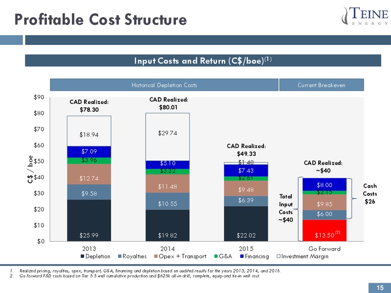Corporate Presentation April 2016 – Teine Energy – slide 15