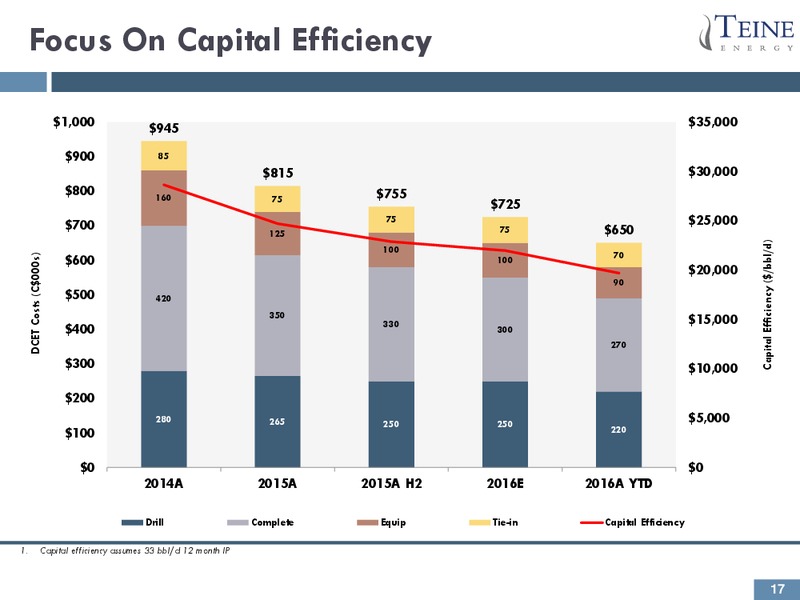 Corporate Presentation April 2016 – Teine Energy – slide 17