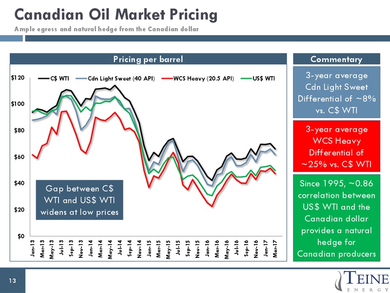 May 2017 Corporate Presentation – Teine Energy – slide 13