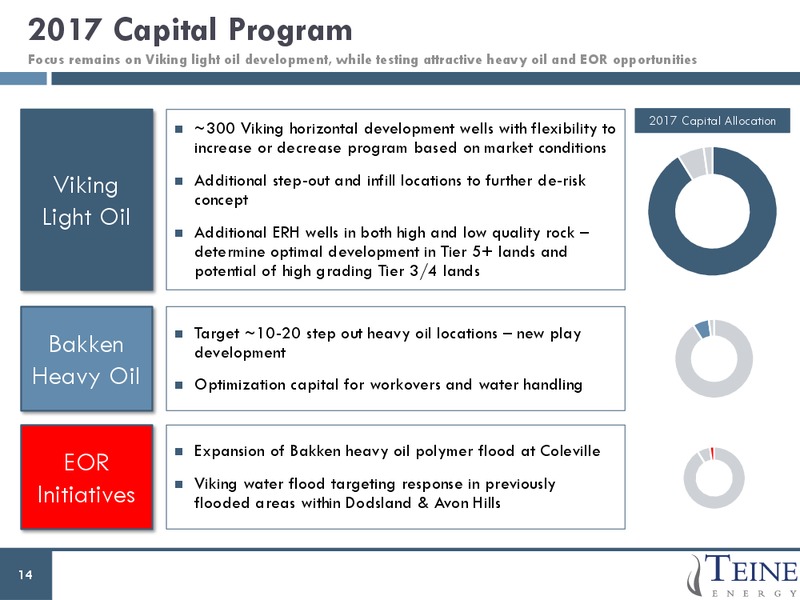 May 2017 Corporate Presentation – Teine Energy – slide 14
