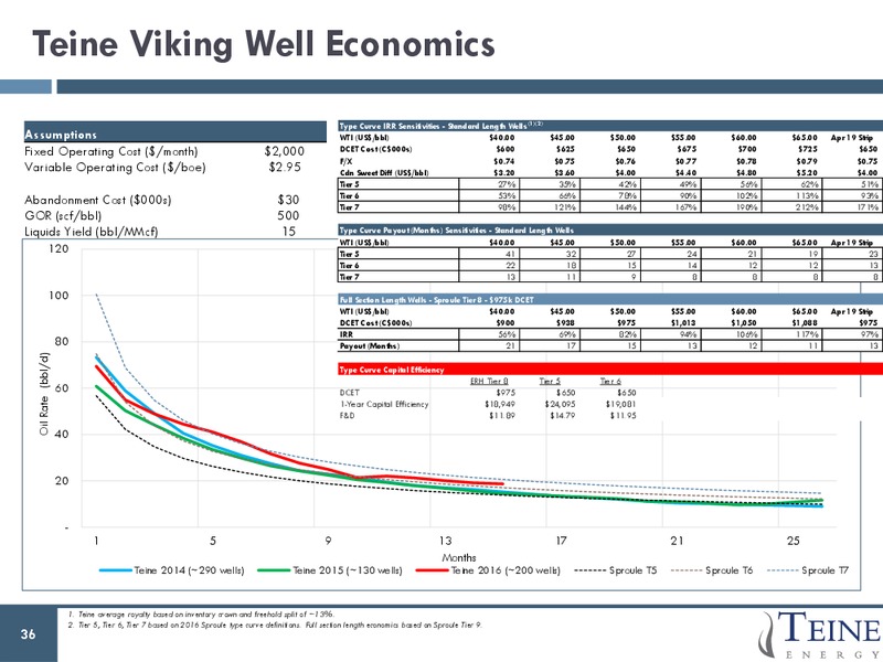 May 2017 Corporate Presentation – Teine Energy – slide 34