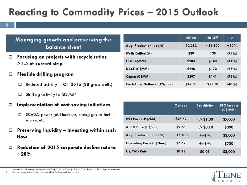 June 2015 Corporate Presentation – Teine Energy – slide 6