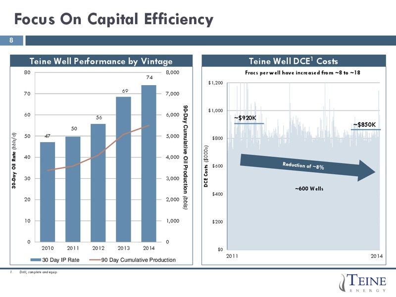 June 2015 Corporate Presentation – Teine Energy – slide 8