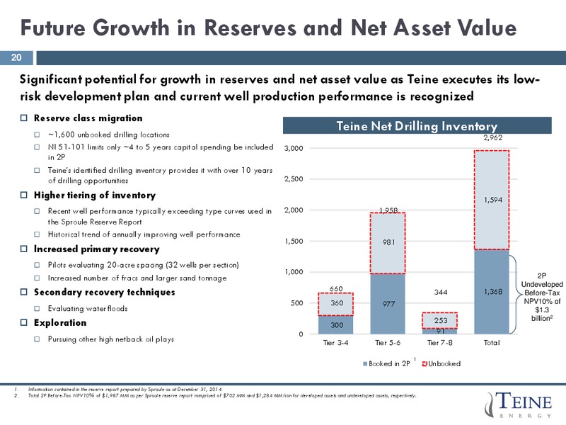 June 2015 Corporate Presentation – Teine Energy – slide 17