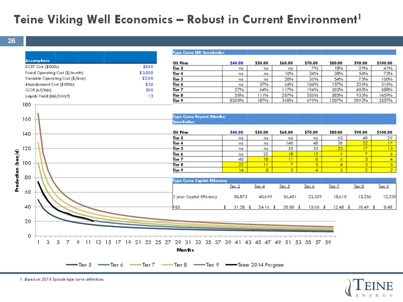 June 2015 Corporate Presentation – Teine Energy – slide 23