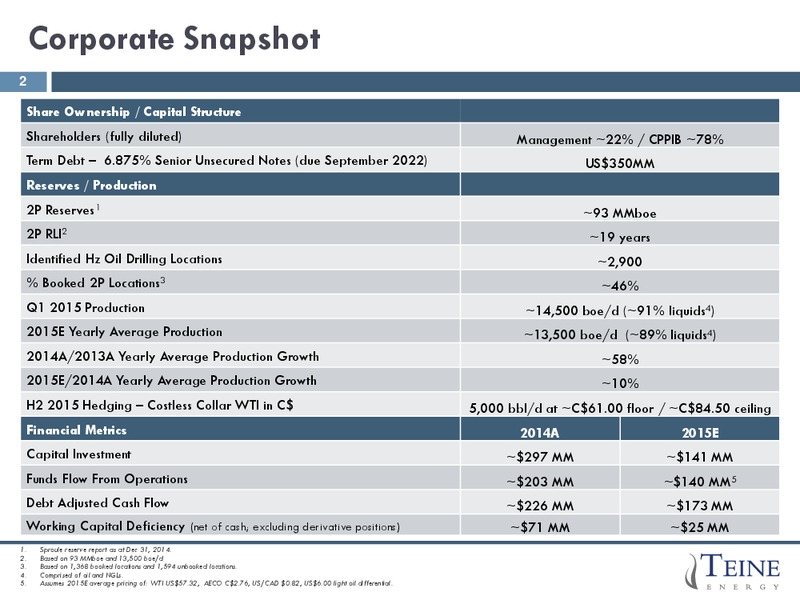 JUNE 2015 CORPORATE PRESENTATION – Teine Energy – slide 2