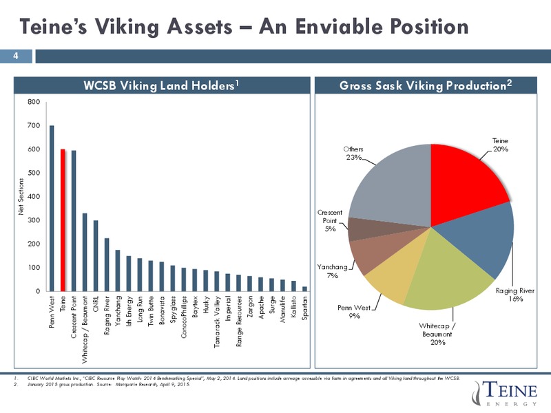 JUNE 2015 CORPORATE PRESENTATION – Teine Energy – slide 4