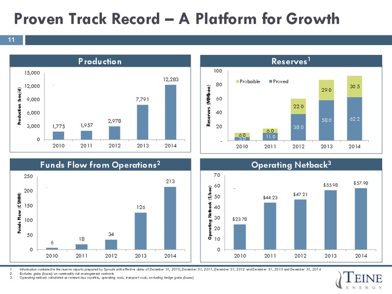 JUNE 2015 CORPORATE PRESENTATION – Teine Energy – slide 11
