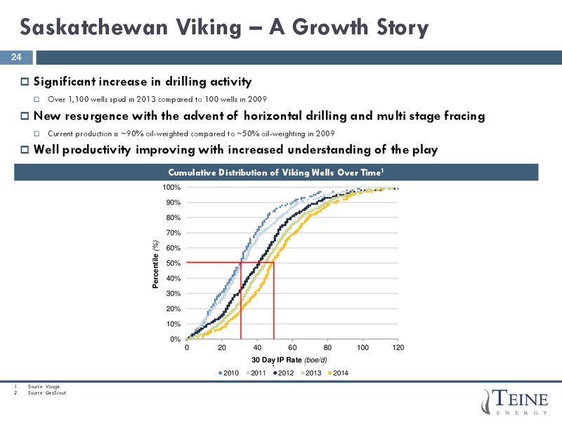 JUNE 2015 CORPORATE PRESENTATION – Teine Energy – slide 22