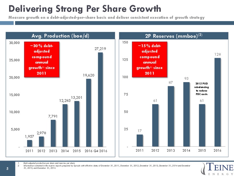 June 2017 Corporate Presentation – Teine Energy – slide 5