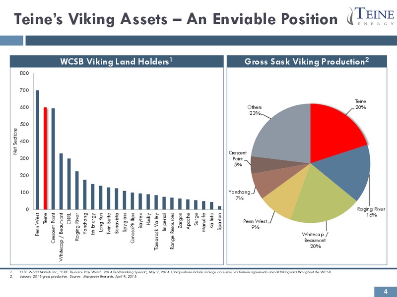 Investor Presentation – Teine Energy – slide 4
