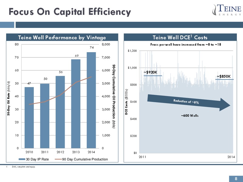 Investor Presentation – Teine Energy – slide 8
