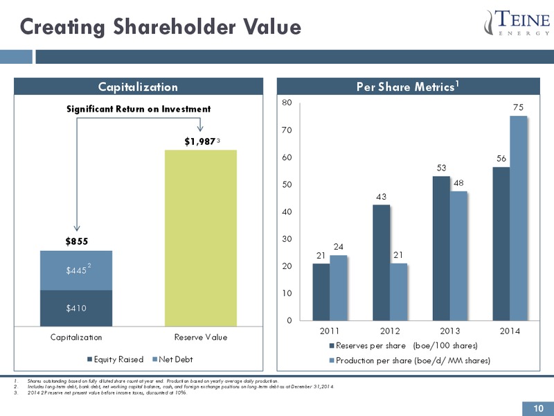 Investor Presentation – Teine Energy – slide 10