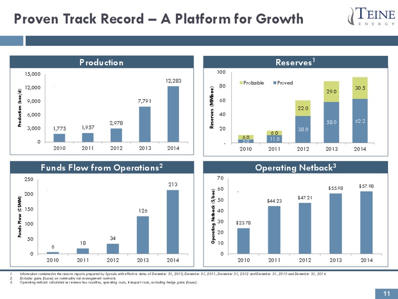 Investor Presentation – Teine Energy – slide 11