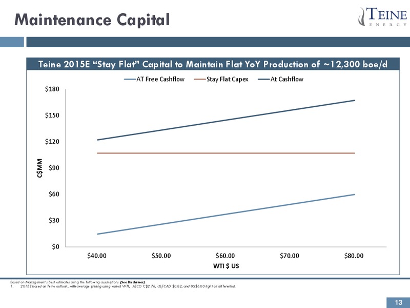 Investor Presentation – Teine Energy – slide 13