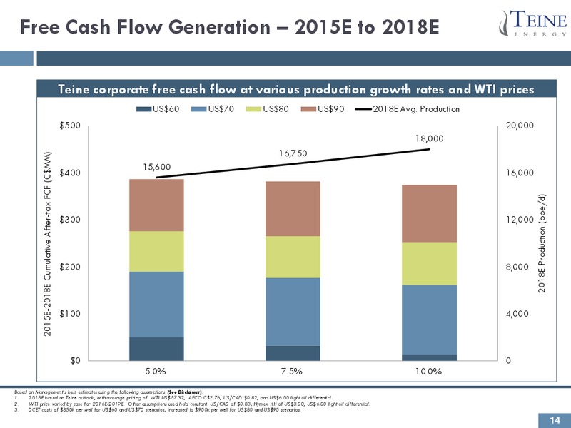 Investor Presentation – Teine Energy – slide 14