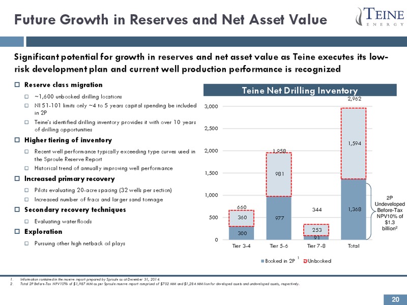 Investor Presentation – Teine Energy – slide 18