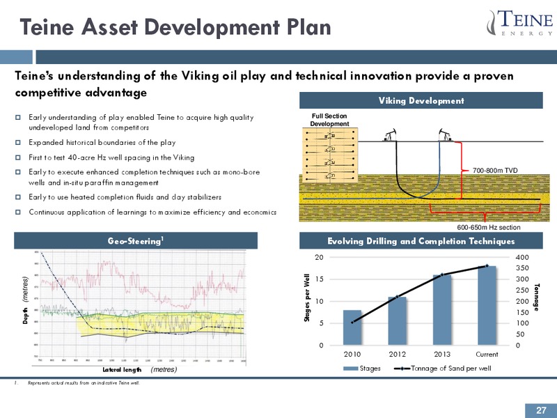 Investor Presentation – Teine Energy – slide 25